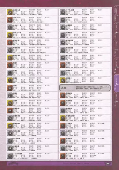 神採りアルケミーマイスター パーフェクトガイドブック 271ページ