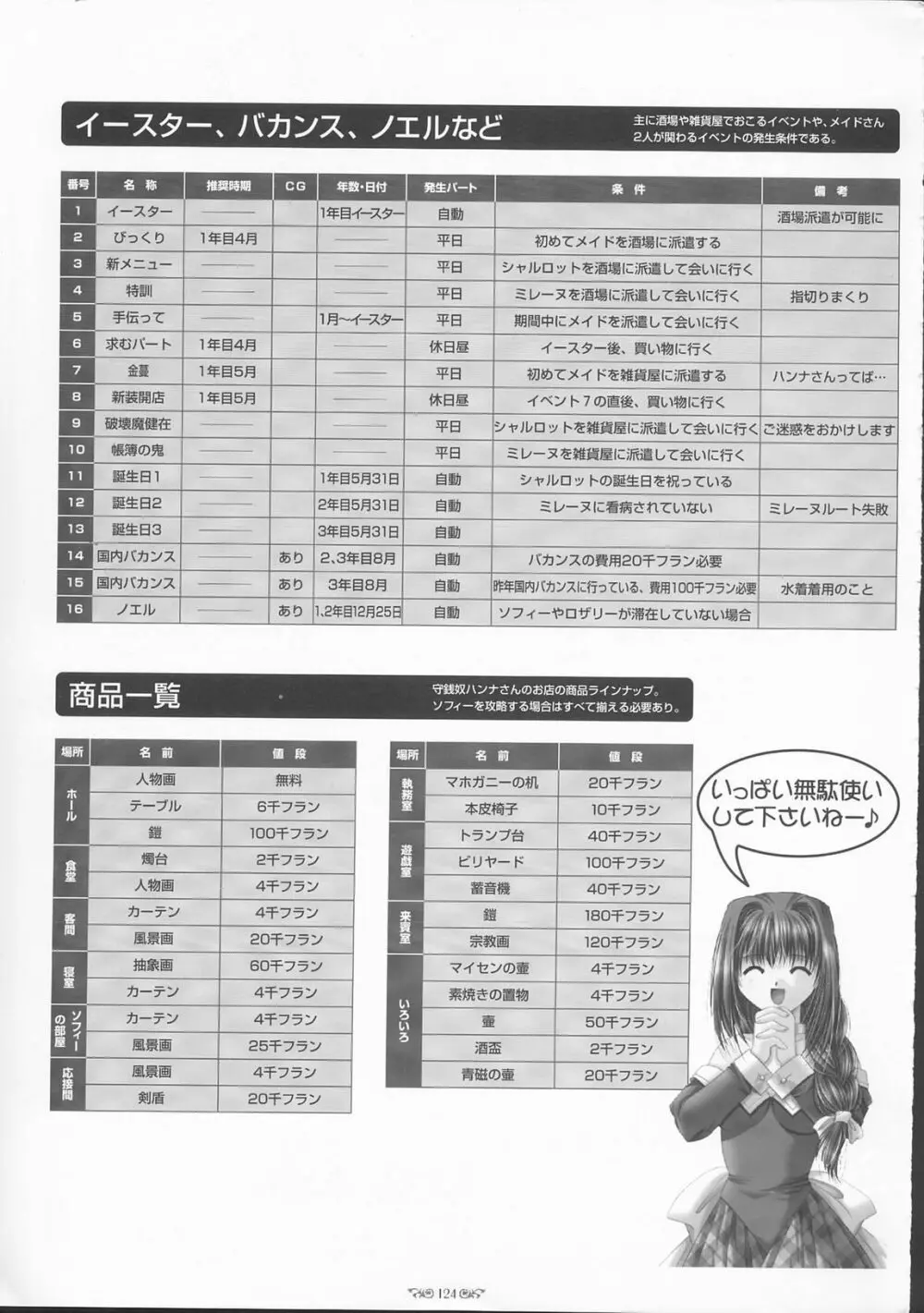 エーベンブルグの風 公式設定資料集 129ページ