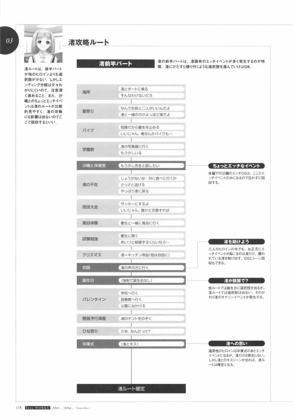 [T2 ART WORKS (Tony)]After…／After…-Sweet Kiss-二作品原画集(original artbook) 120ページ