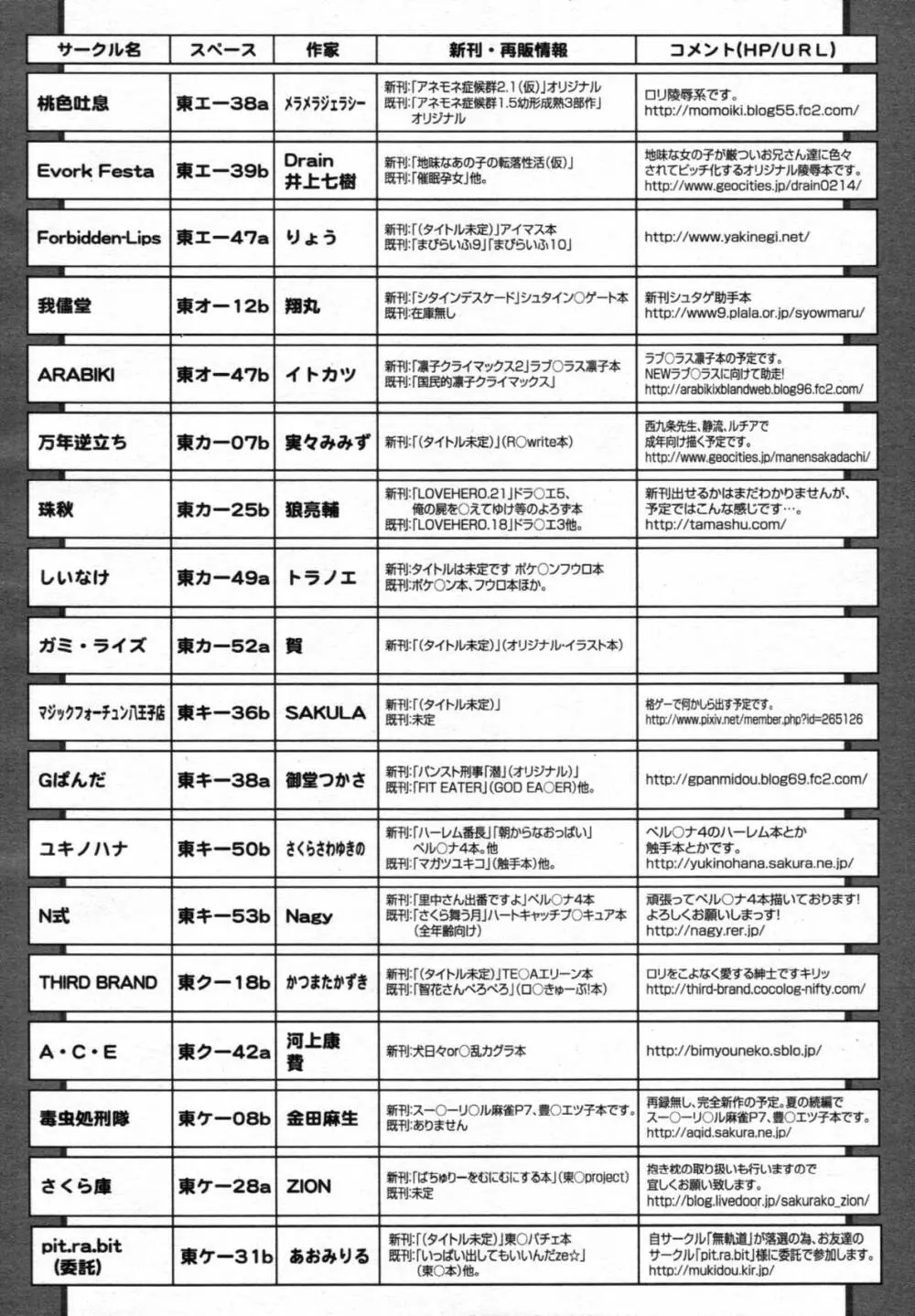 COMIC 天魔 2012年1月号 395ページ