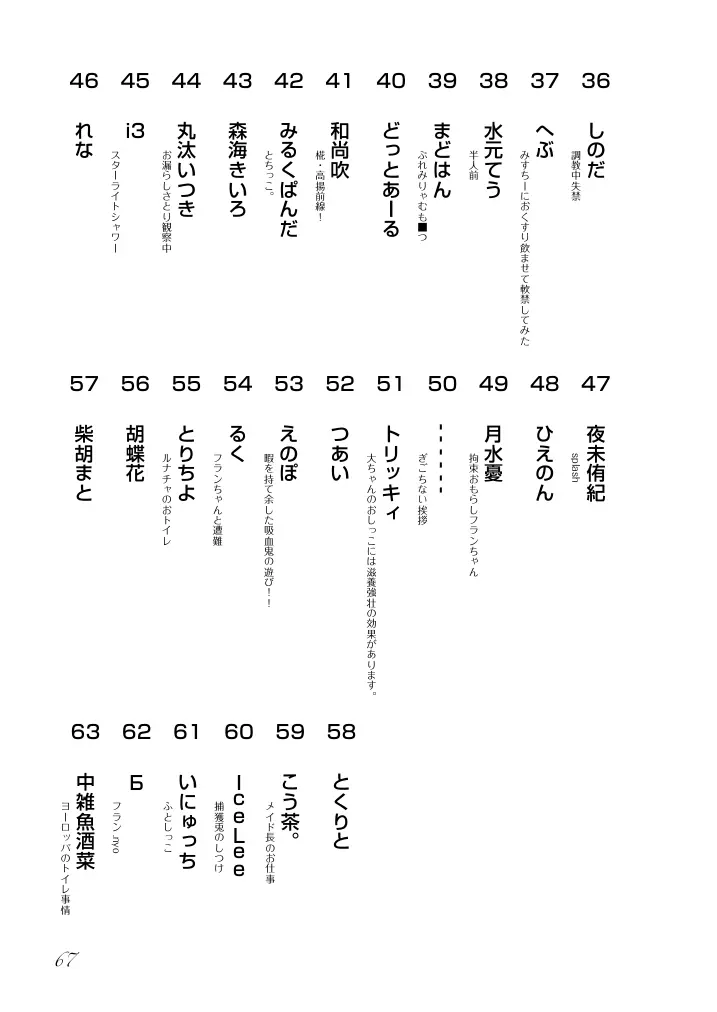 東方の尿の合同です。～二度あることは三度ある～ 68ページ