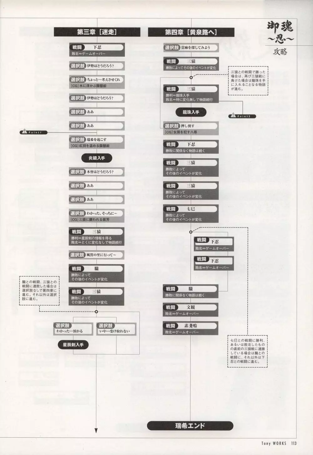 Tony WORKS 御魂～忍～／ARCANA～光と闇のエクスタシス～二作品原画集 118ページ