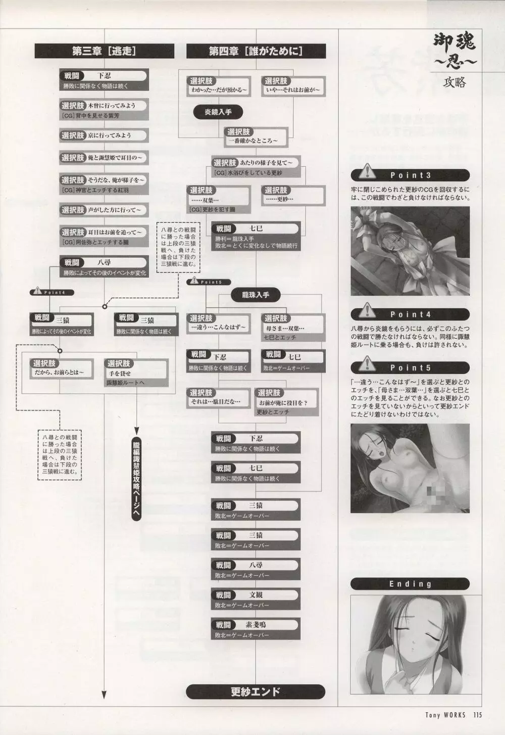 Tony WORKS 御魂～忍～／ARCANA～光と闇のエクスタシス～二作品原画集 120ページ