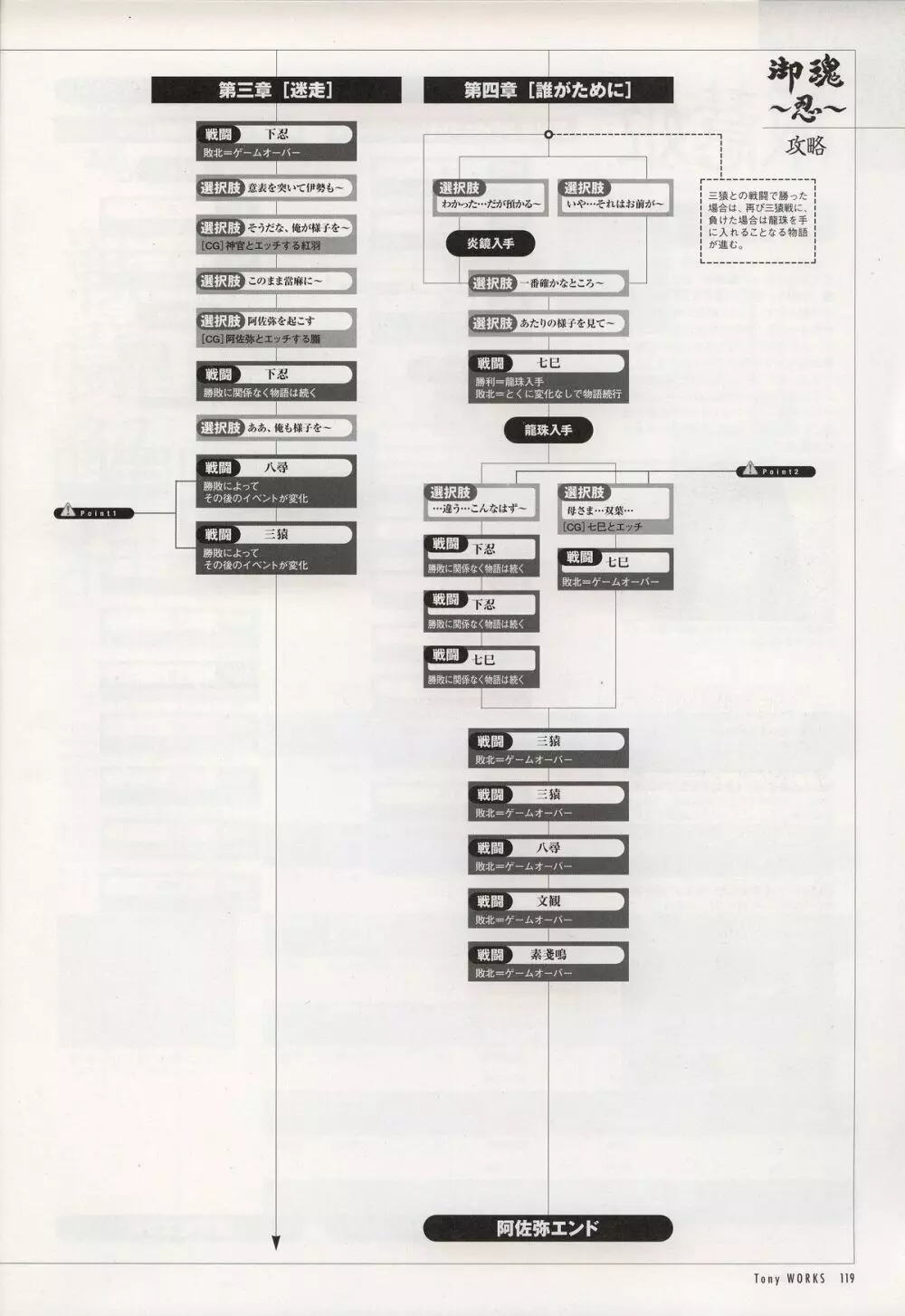 Tony WORKS 御魂～忍～／ARCANA～光と闇のエクスタシス～二作品原画集 124ページ