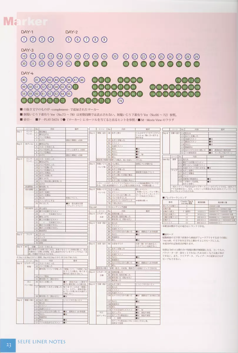 絹香 22ページ