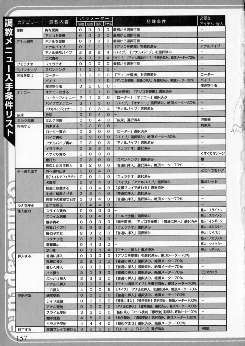 彗聖天使プリマヴェール Zwei アンソロジーコミックＥＸ 157ページ