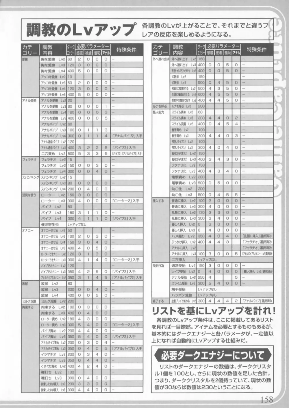 彗聖天使プリマヴェール Zwei アンソロジーコミックＥＸ 158ページ