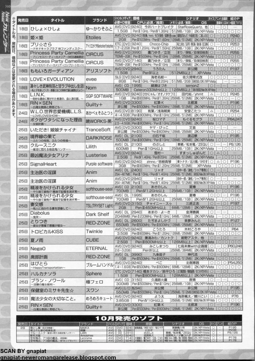 BugBug 2009年11月号 VOL.183 308ページ