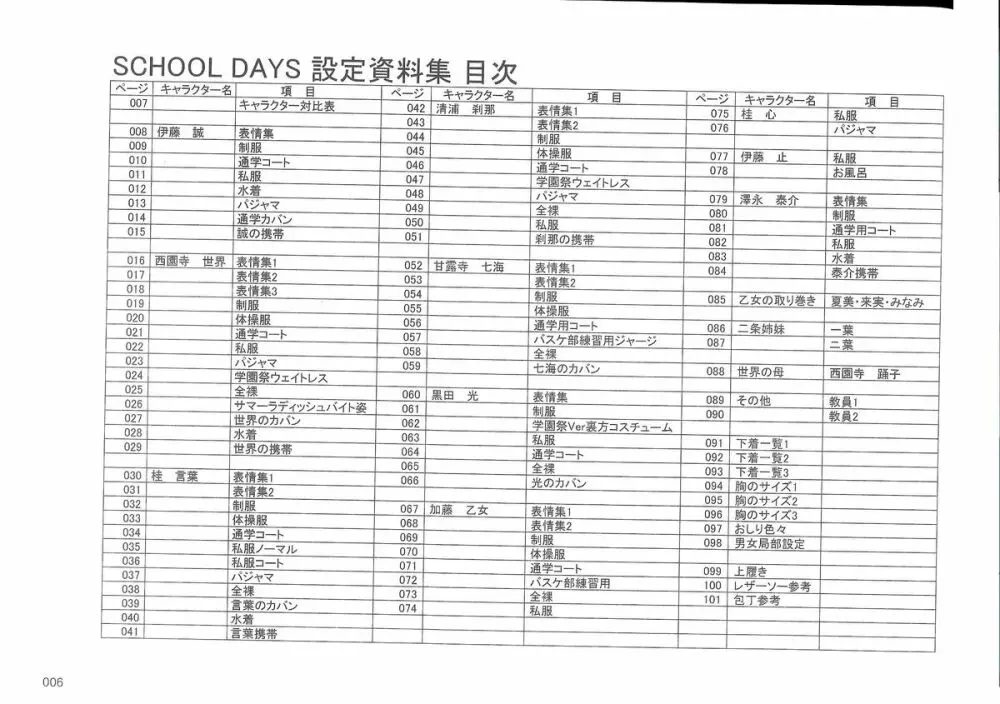 School Days (スクールディズ) 設定資料集 6ページ