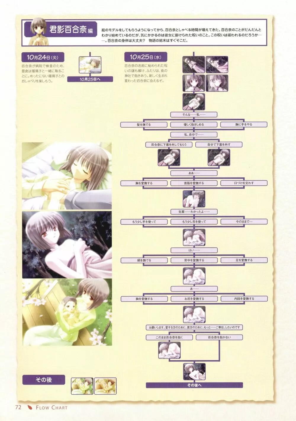 Canvas Sepia iro no Motif Visual Fanbook 76ページ