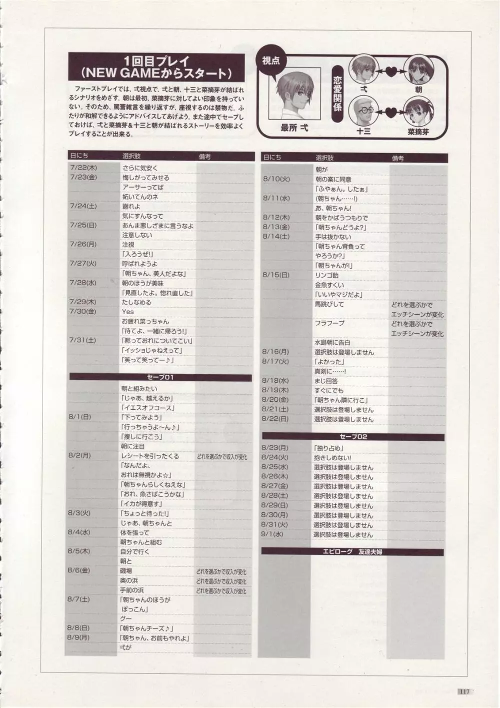 Tony WORKs そらのいろ、みずのいろ/真章・幻夢館 二作品原画集 118ページ