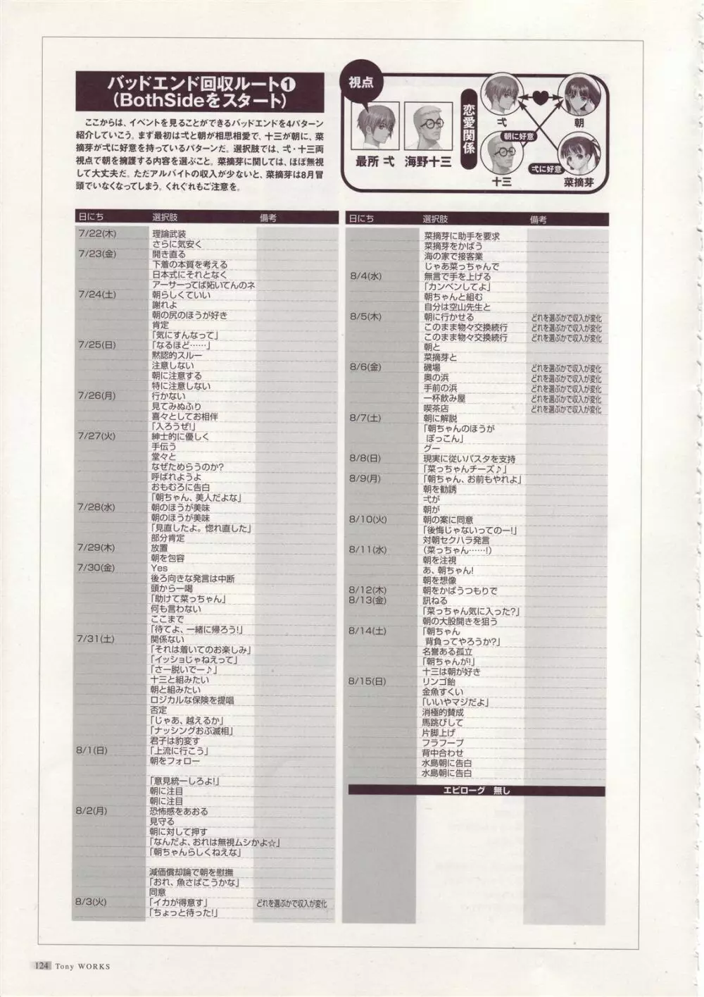 Tony WORKs そらのいろ、みずのいろ/真章・幻夢館 二作品原画集 125ページ