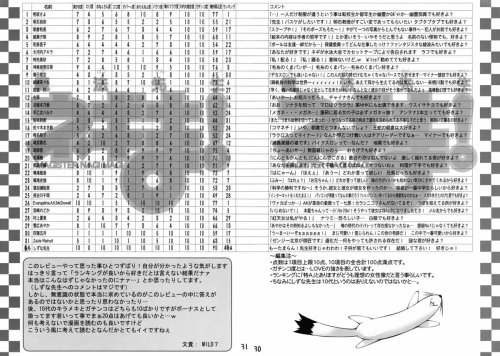 おネギま! 30ページ