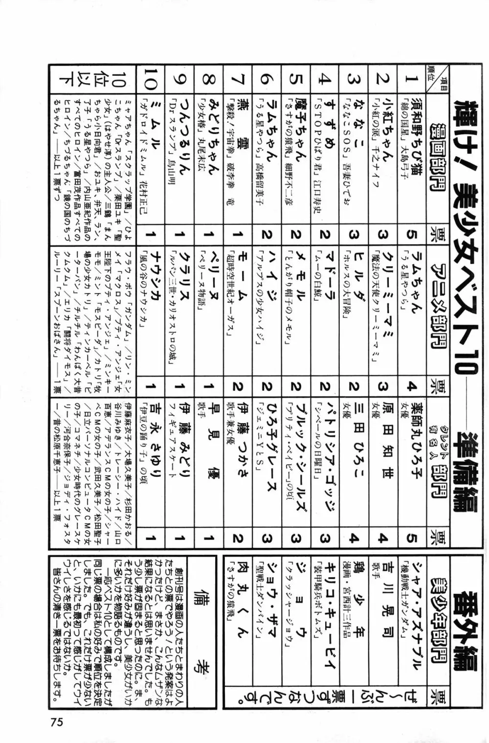 Melon Comic No. 01, メロンコミック 昭和59年6月号 77ページ