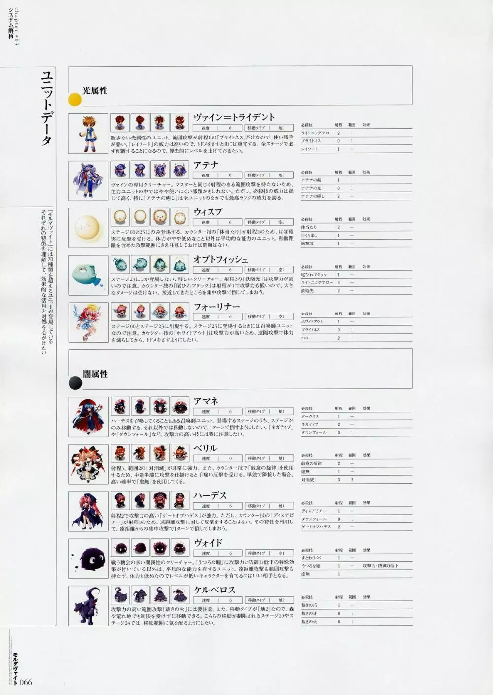 モルダヴァイト ～MOLDAVITE～ ビジュアルファンブック 74ページ