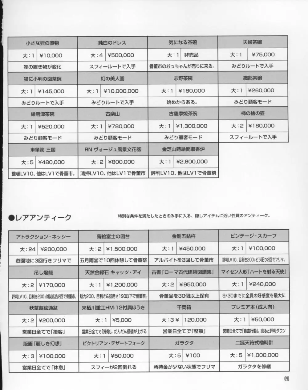 まじかる☆アンティーク 公式アートワークス 90ページ