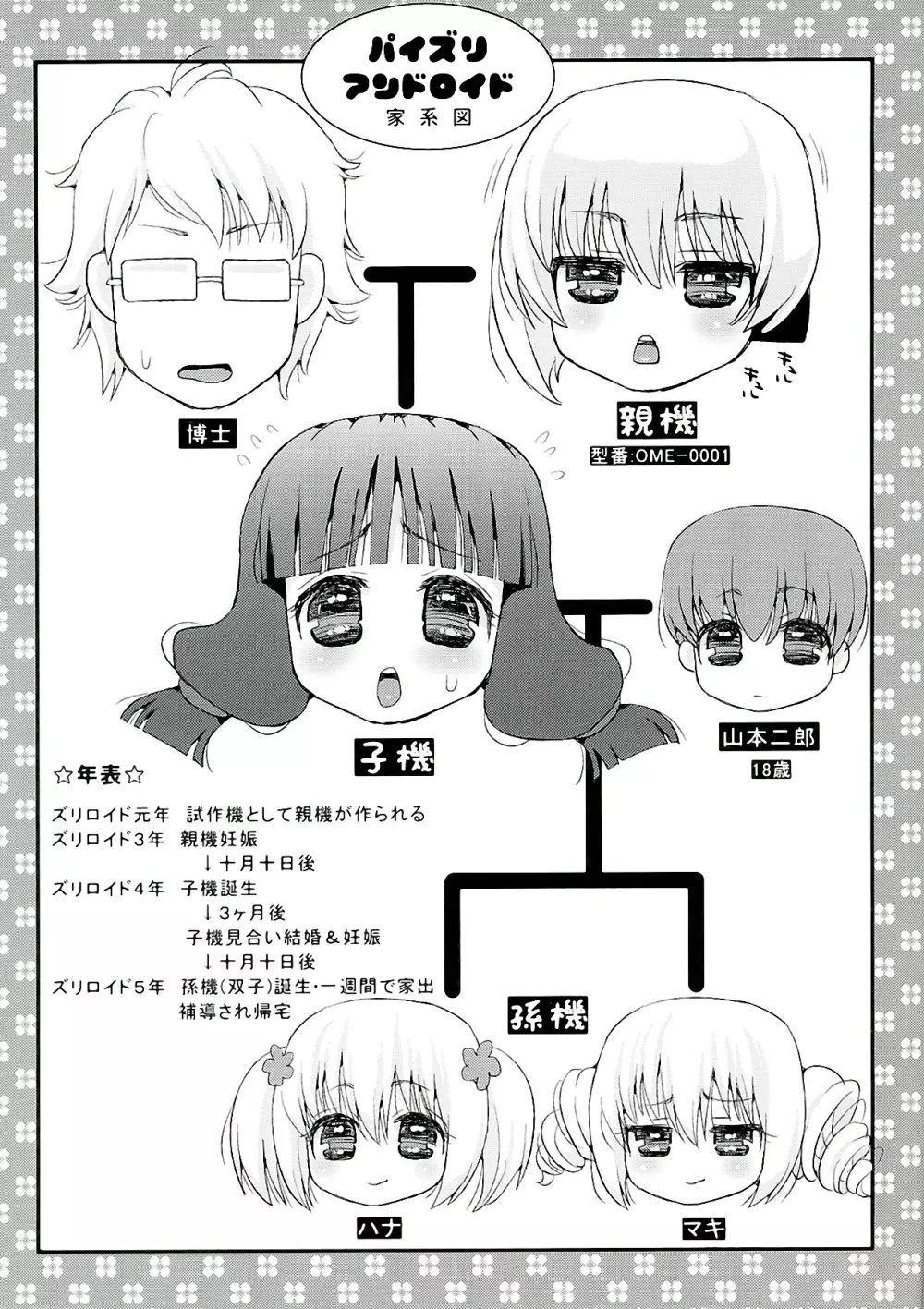 パイズリアンドロイド孫機 入学 3ページ