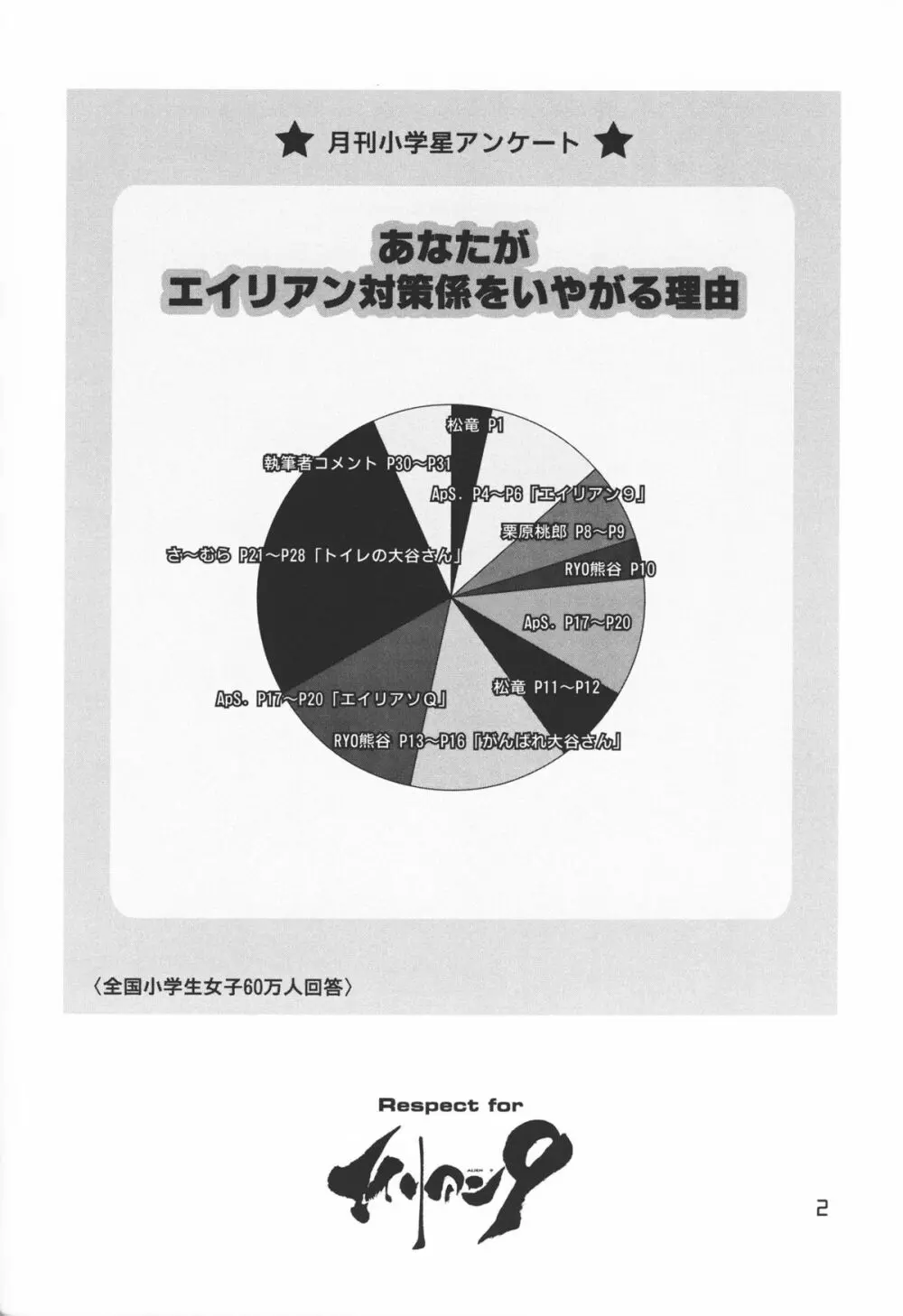 月刊 小学星 1月号 3ページ