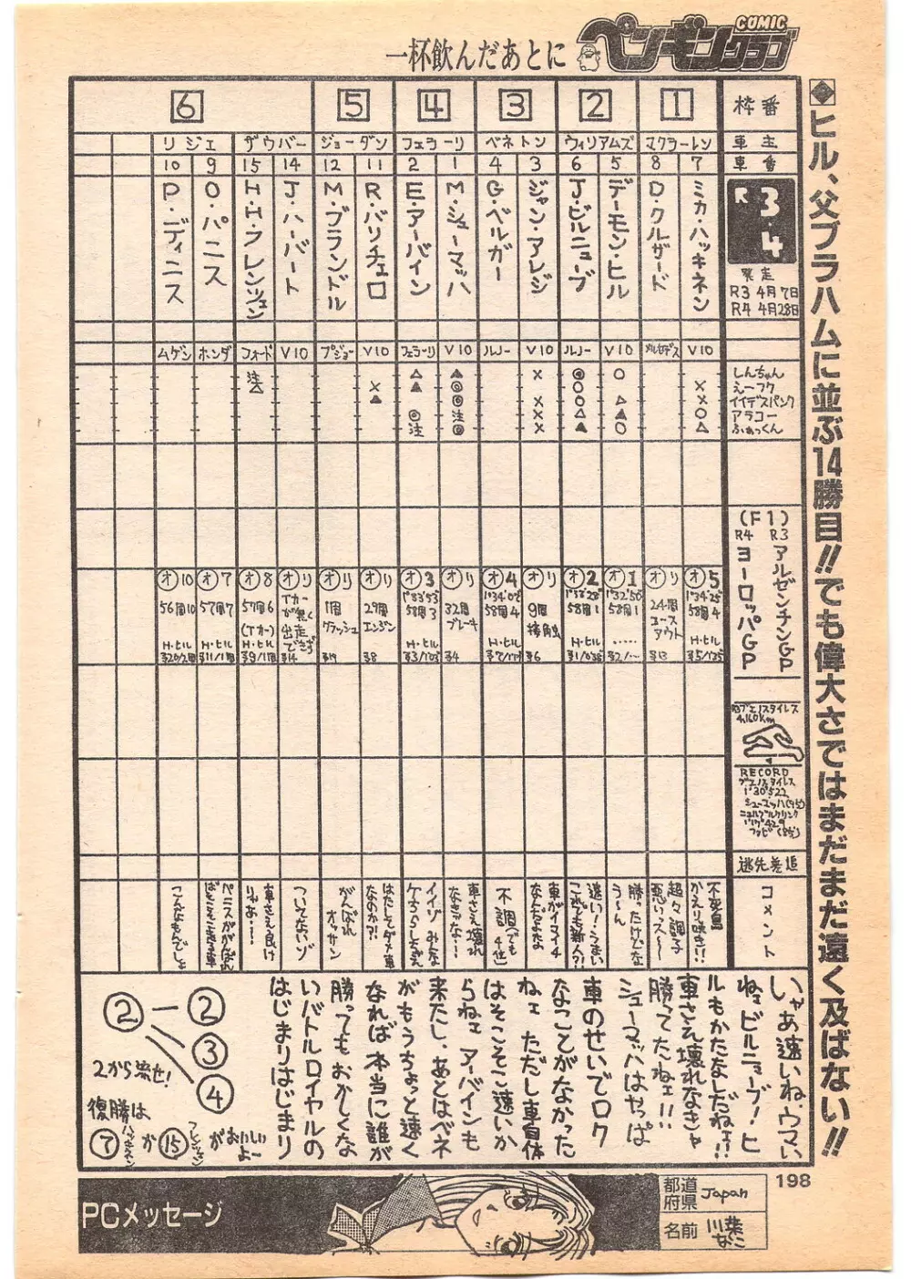 コミック ペンギンクラブ 1996年5月号 198ページ