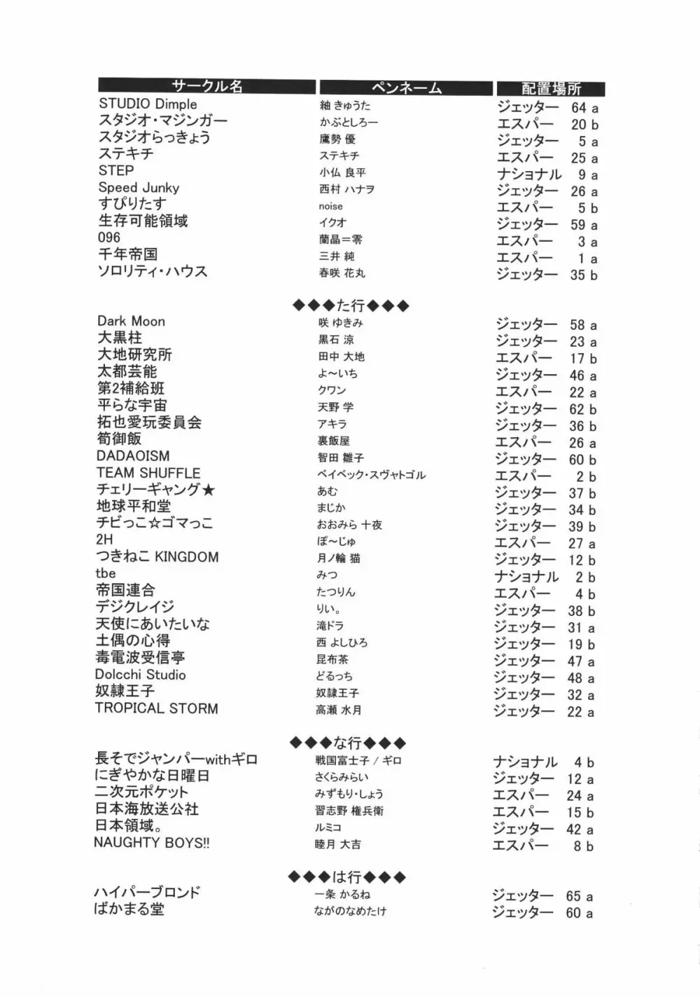 ショタケット 8 カタログ 7ページ