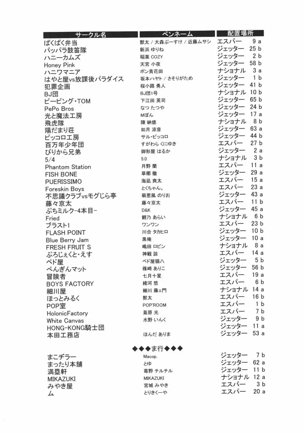 ショタケット 8 カタログ 8ページ