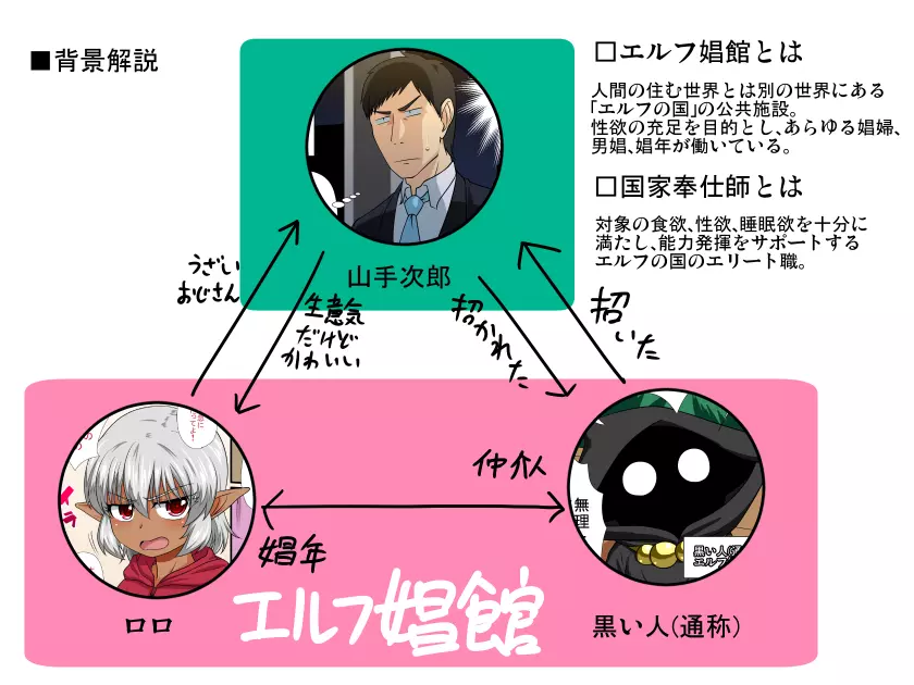 たとえばショタエルフが我が家に来たら 36ページ