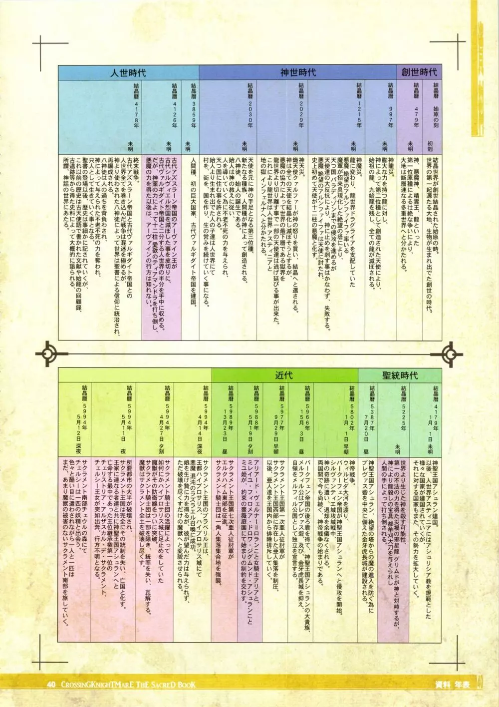 CrossinG KnighTMarE ThE SacreD BooK 40ページ