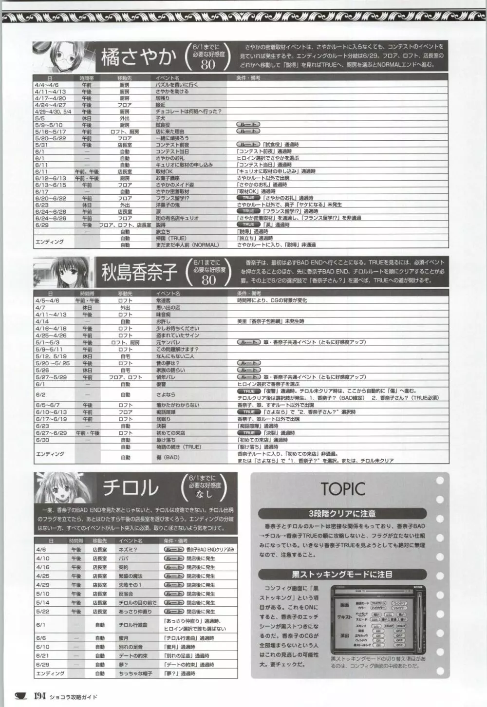 ショコラ&パルフェ ビジュアルファンブック 194ページ