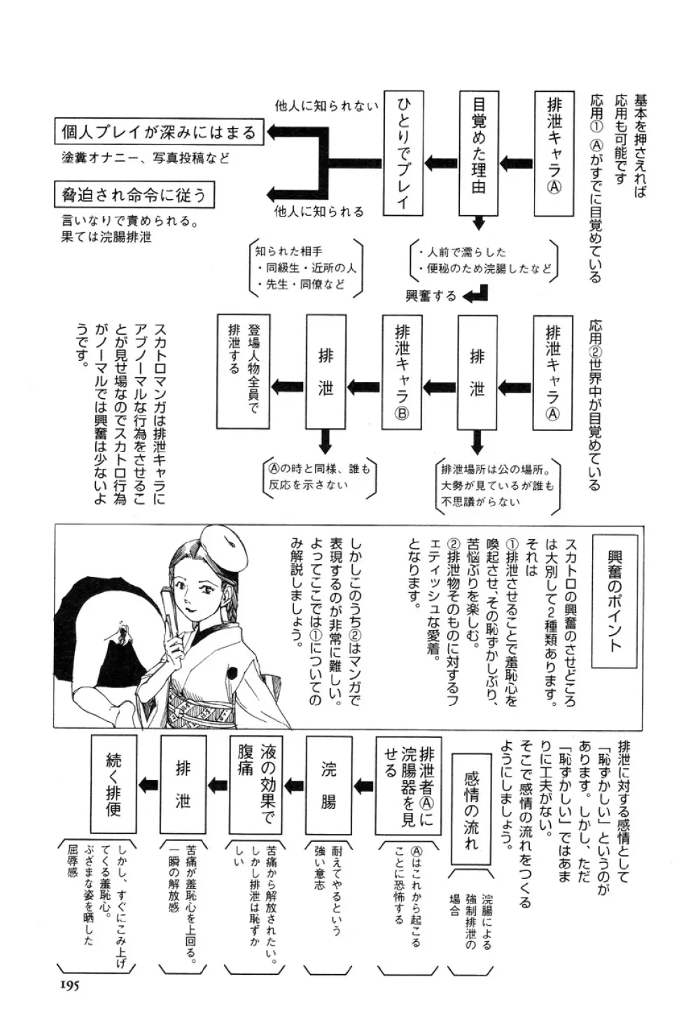 アイコ十六歳 194ページ