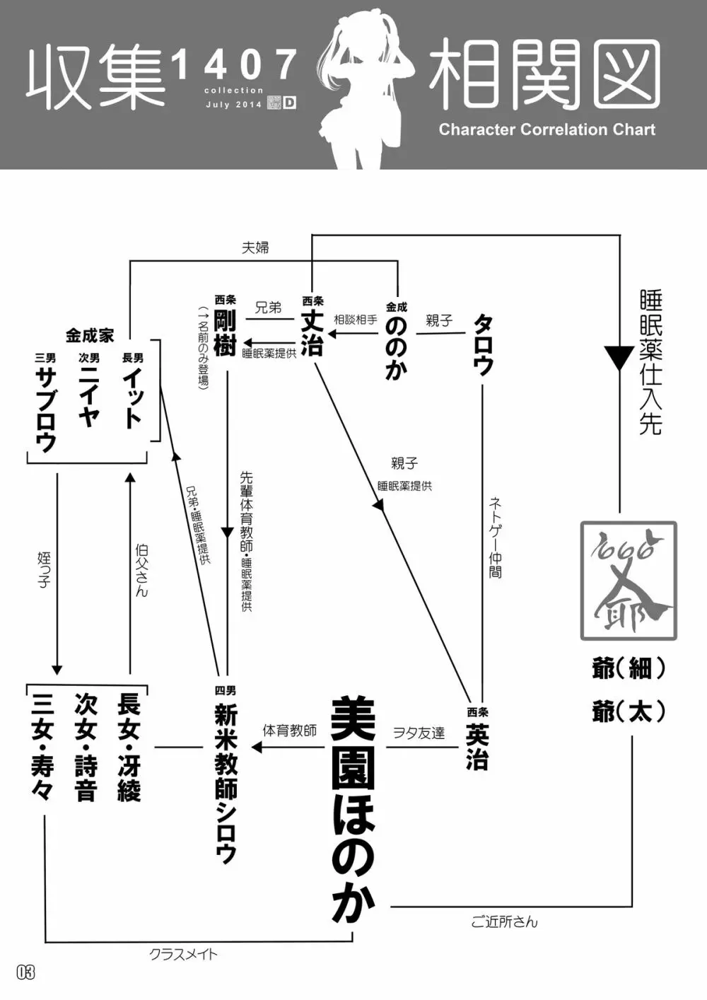 収集 1407 for Digital 4ページ