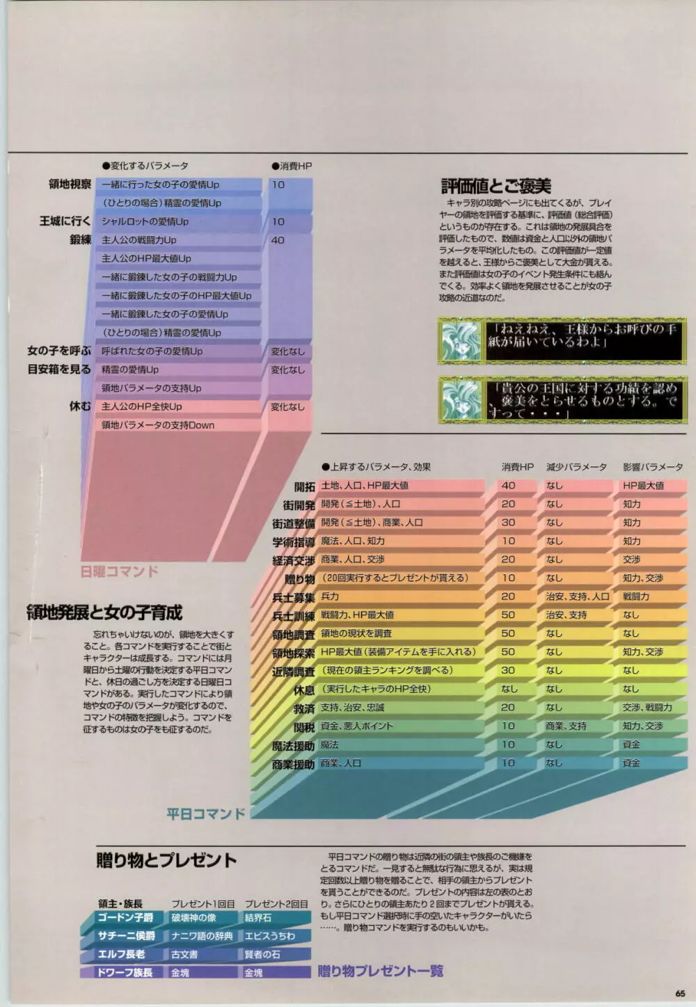 めいKing 公式ビジュアルブック 66ページ