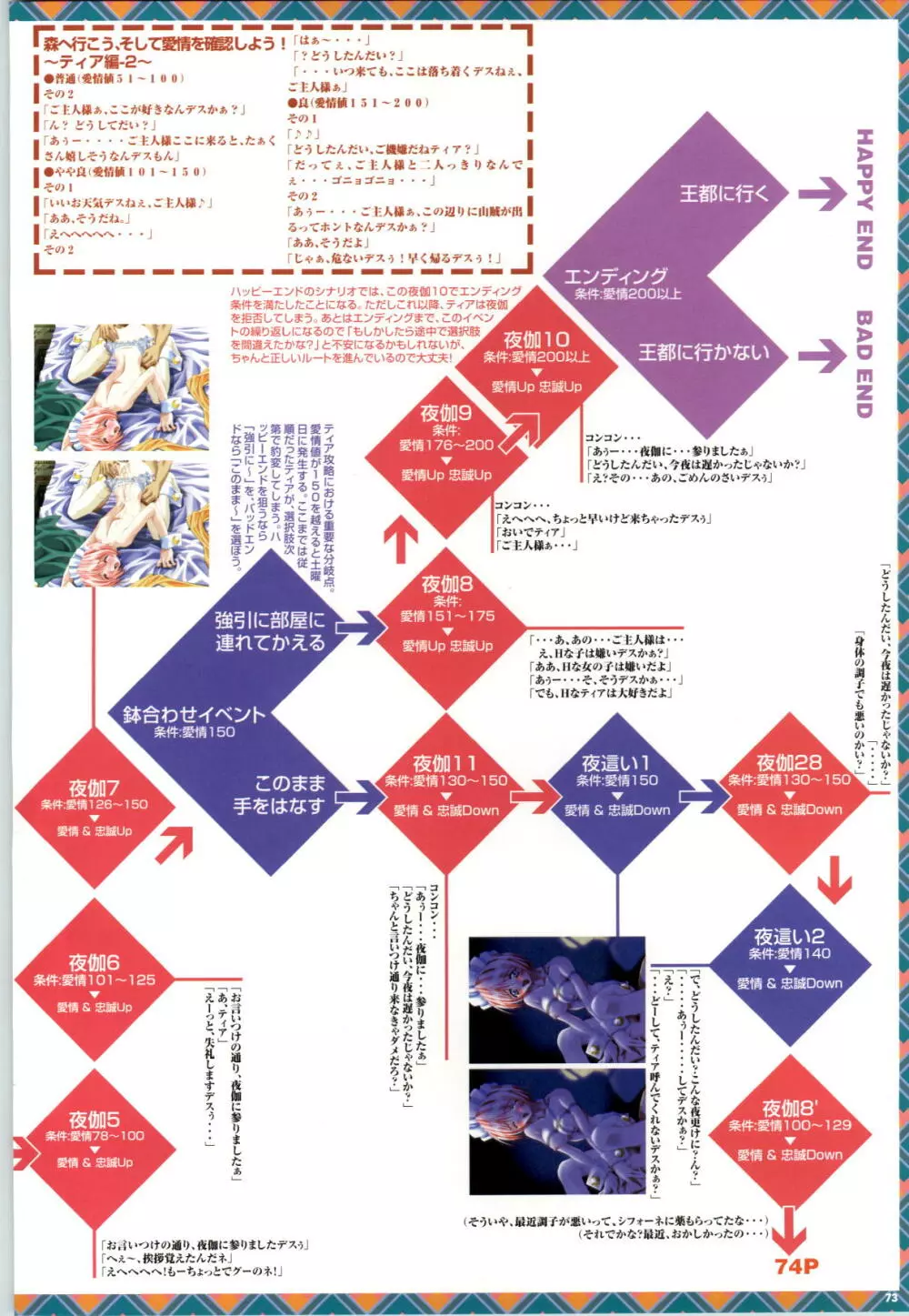 めいKing 公式ビジュアルブック 74ページ