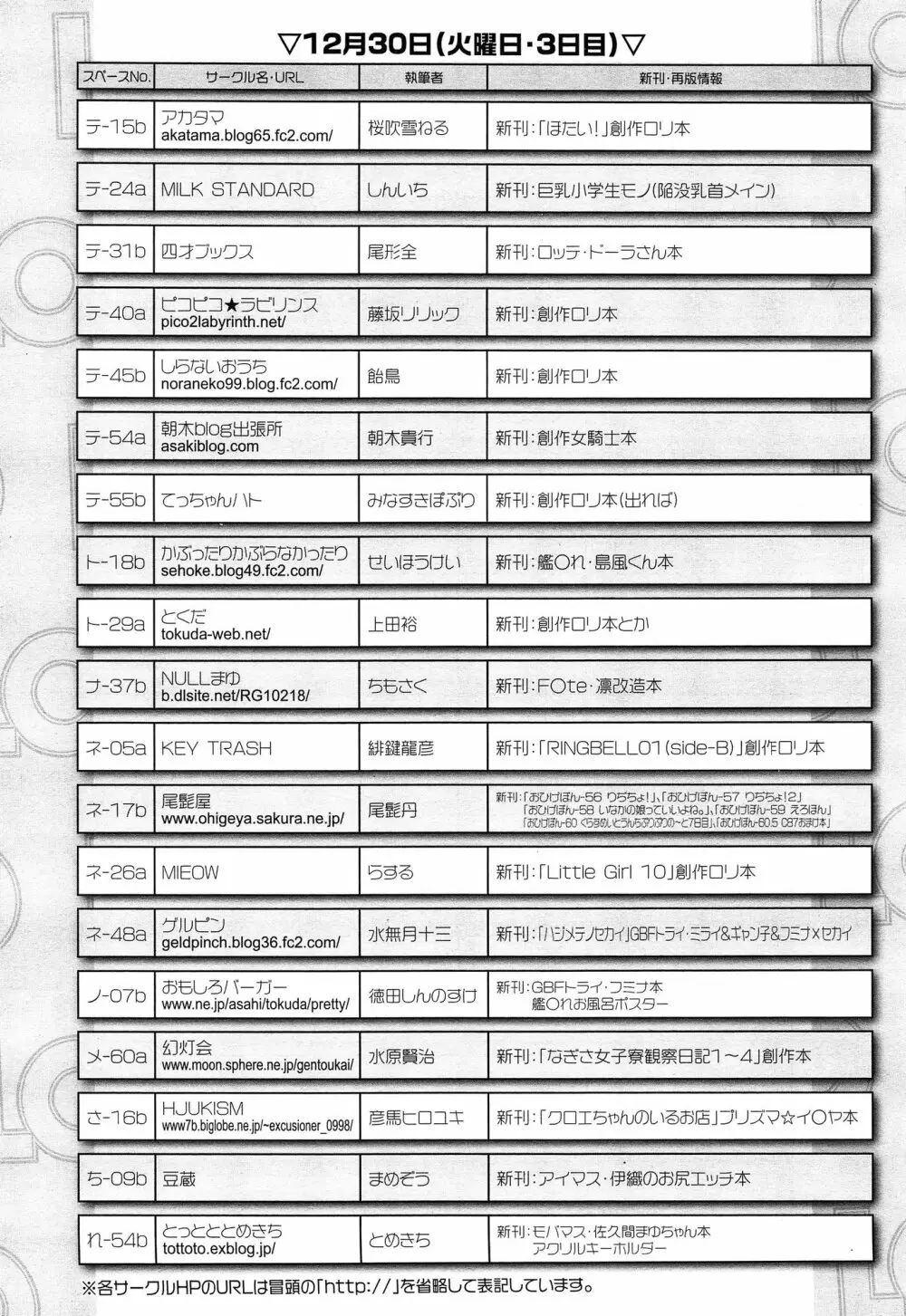 COMIC LO 2015年2月号 410ページ