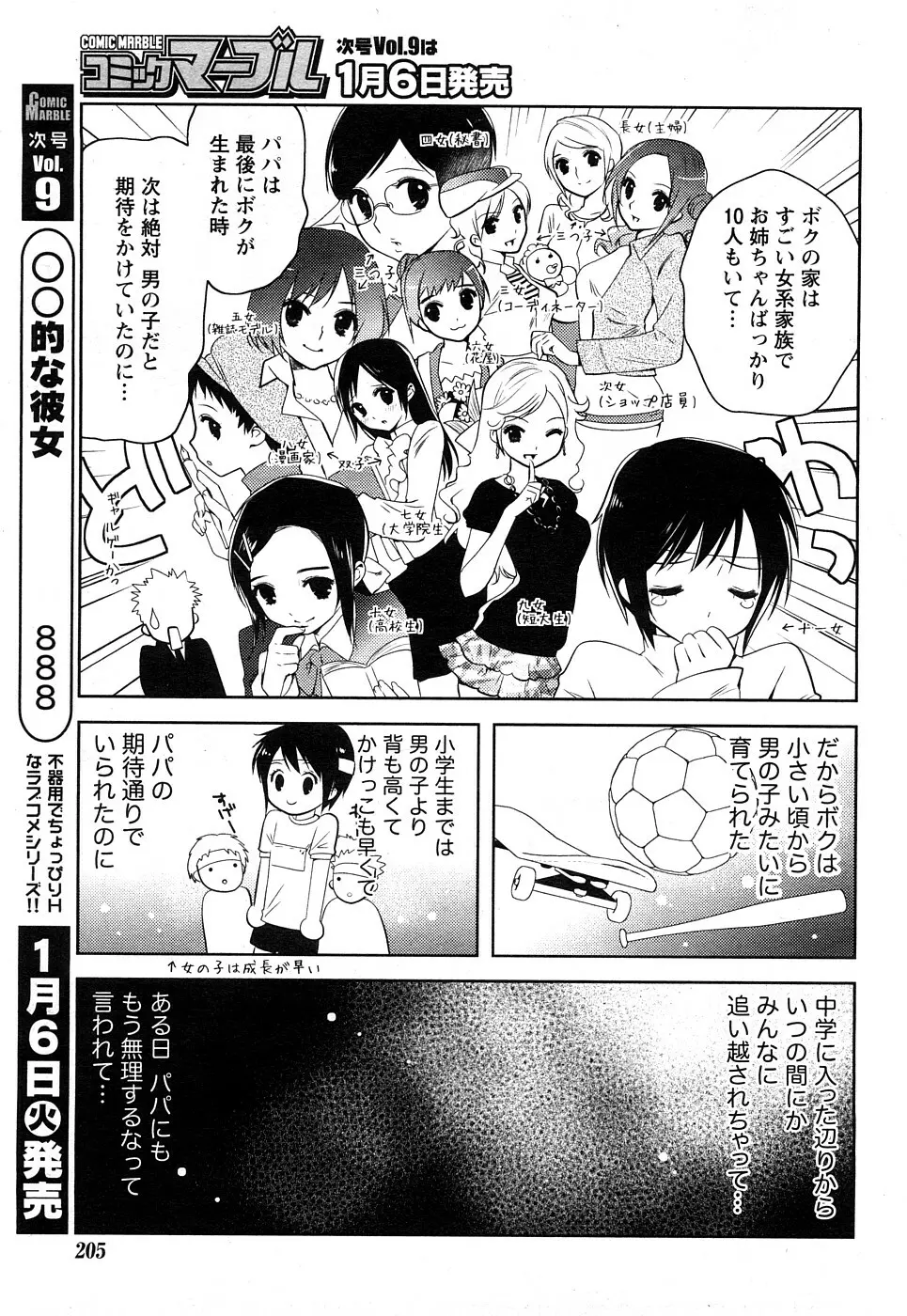 Comic Marble Vol.8 73ページ