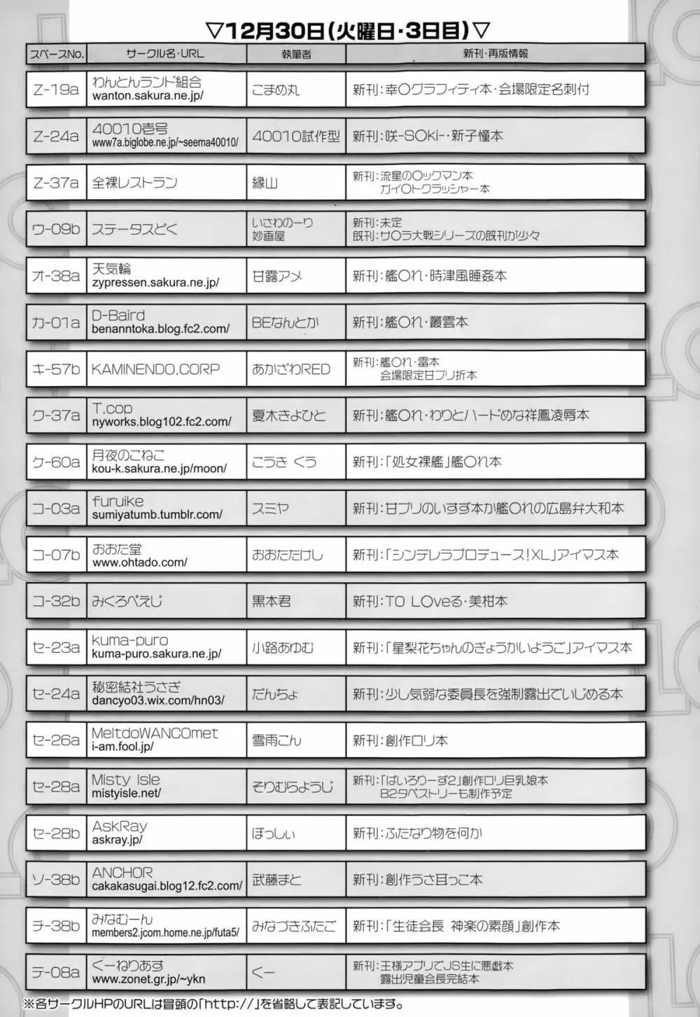 COMIC LO 2015年2月号 409ページ