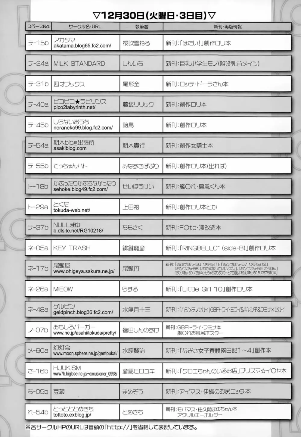 COMIC LO 2015年2月号 410ページ