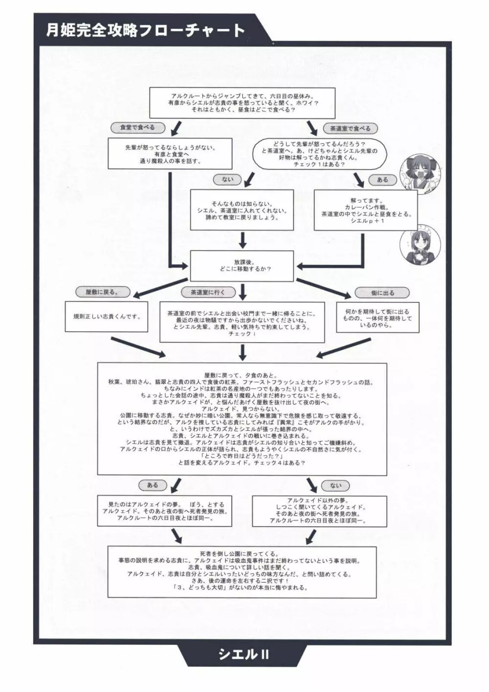 月姫読本 100ページ