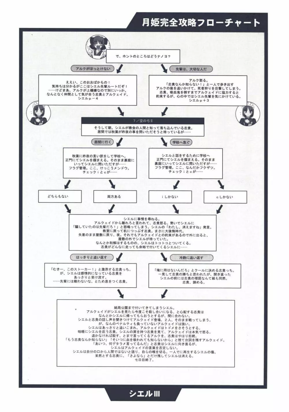 月姫読本 101ページ