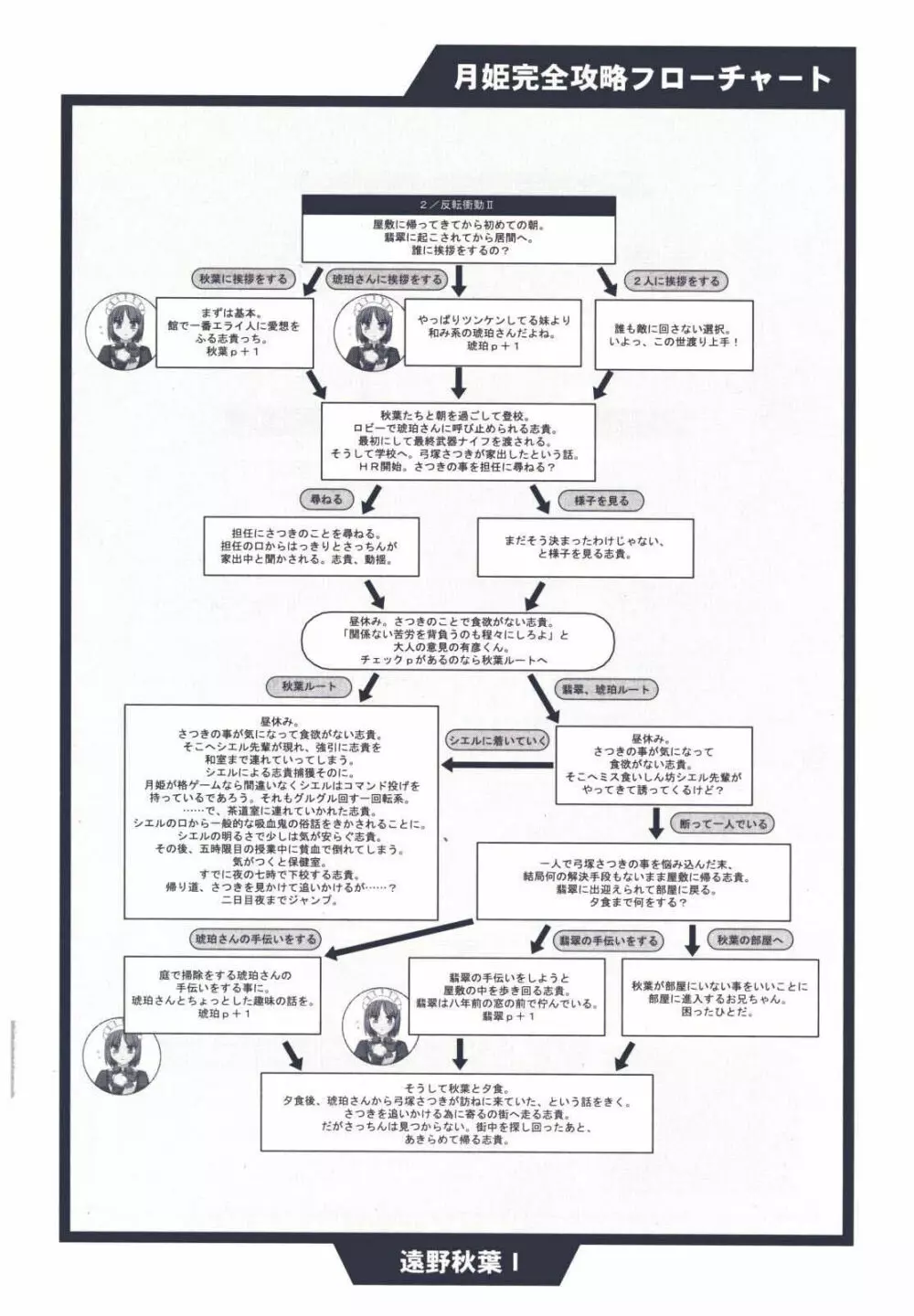 月姫読本 105ページ