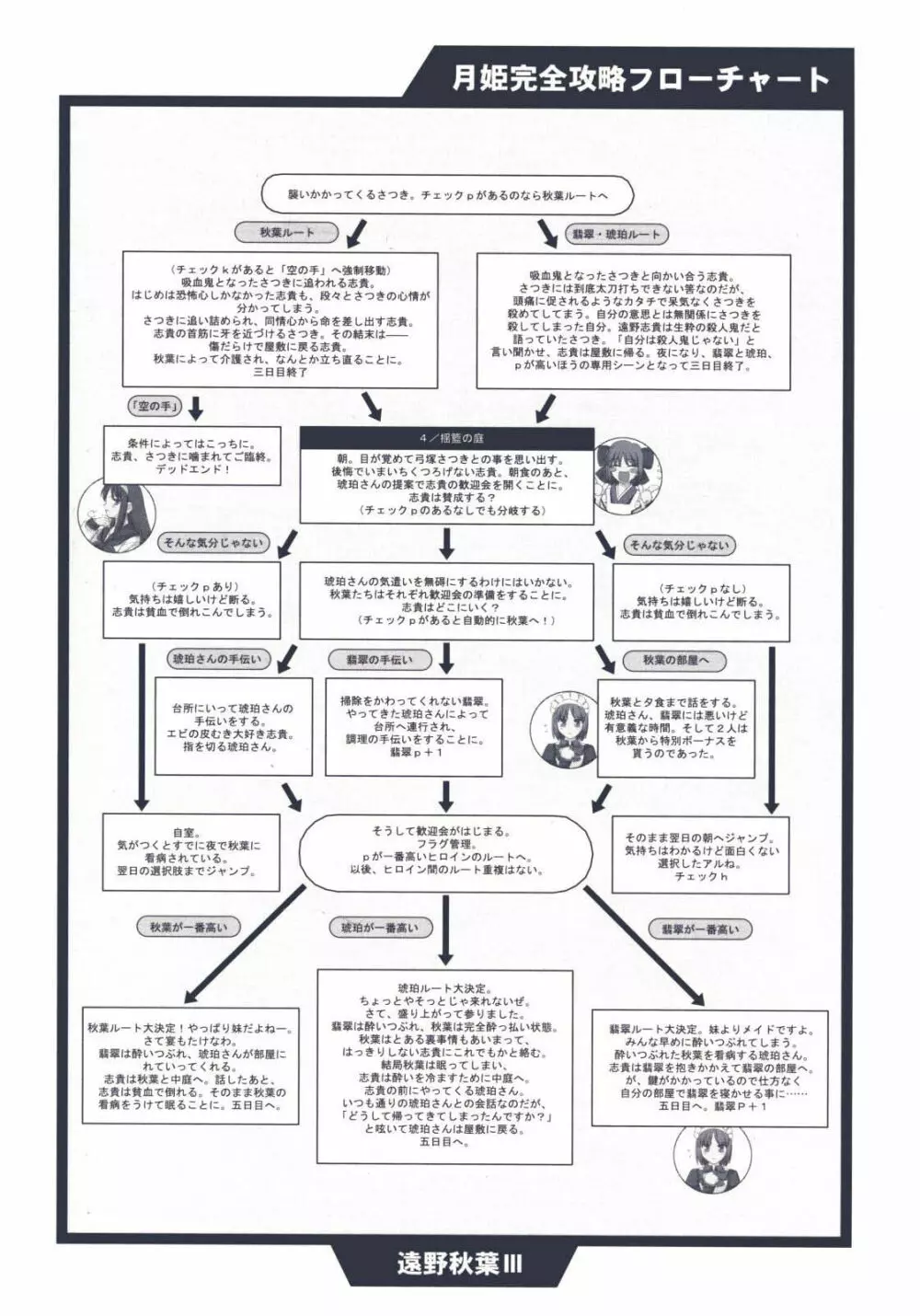 月姫読本 107ページ