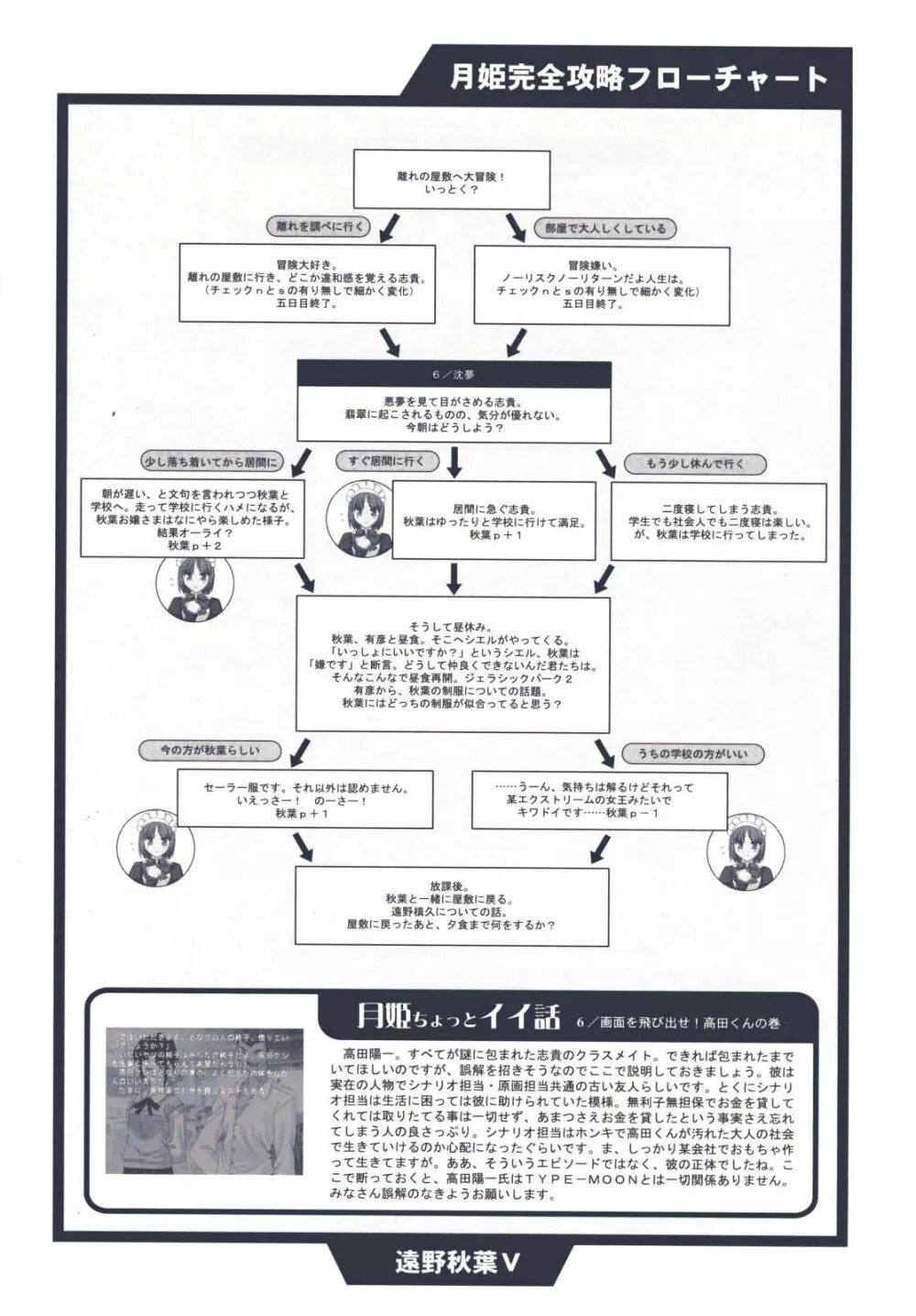 月姫読本 109ページ