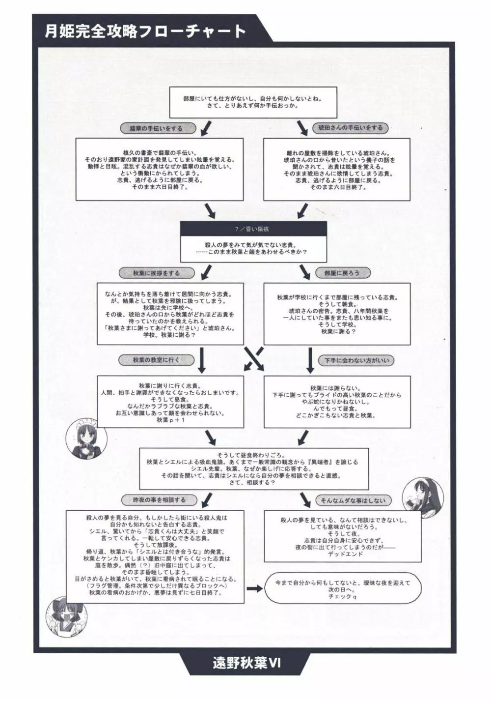 月姫読本 110ページ