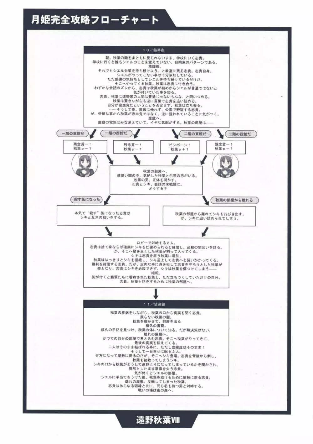 月姫読本 112ページ