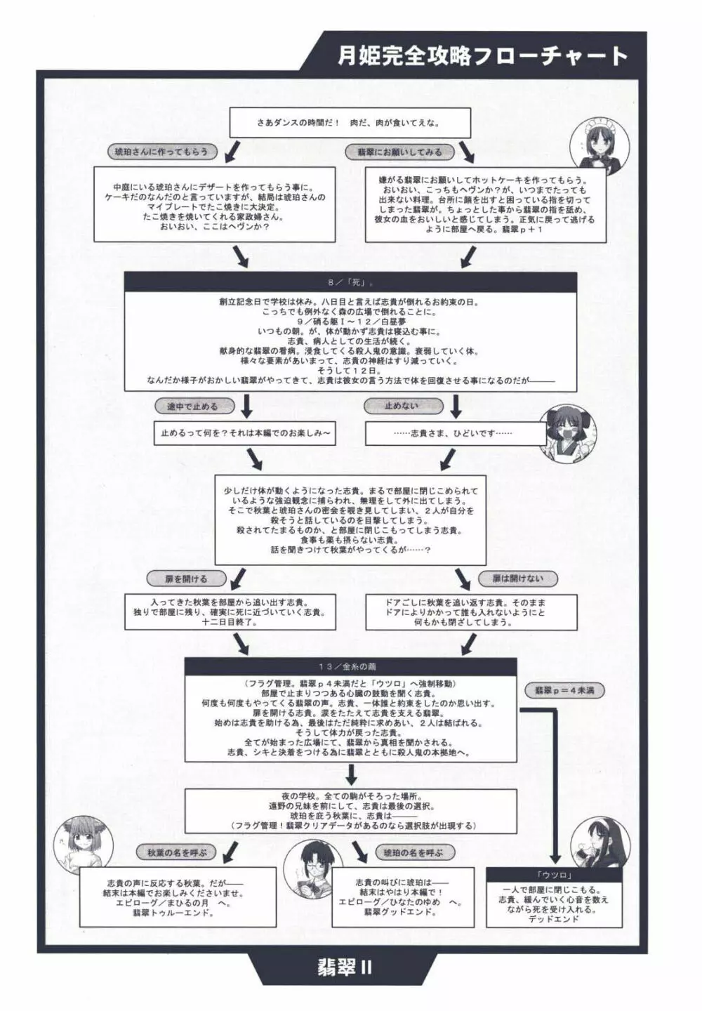 月姫読本 115ページ