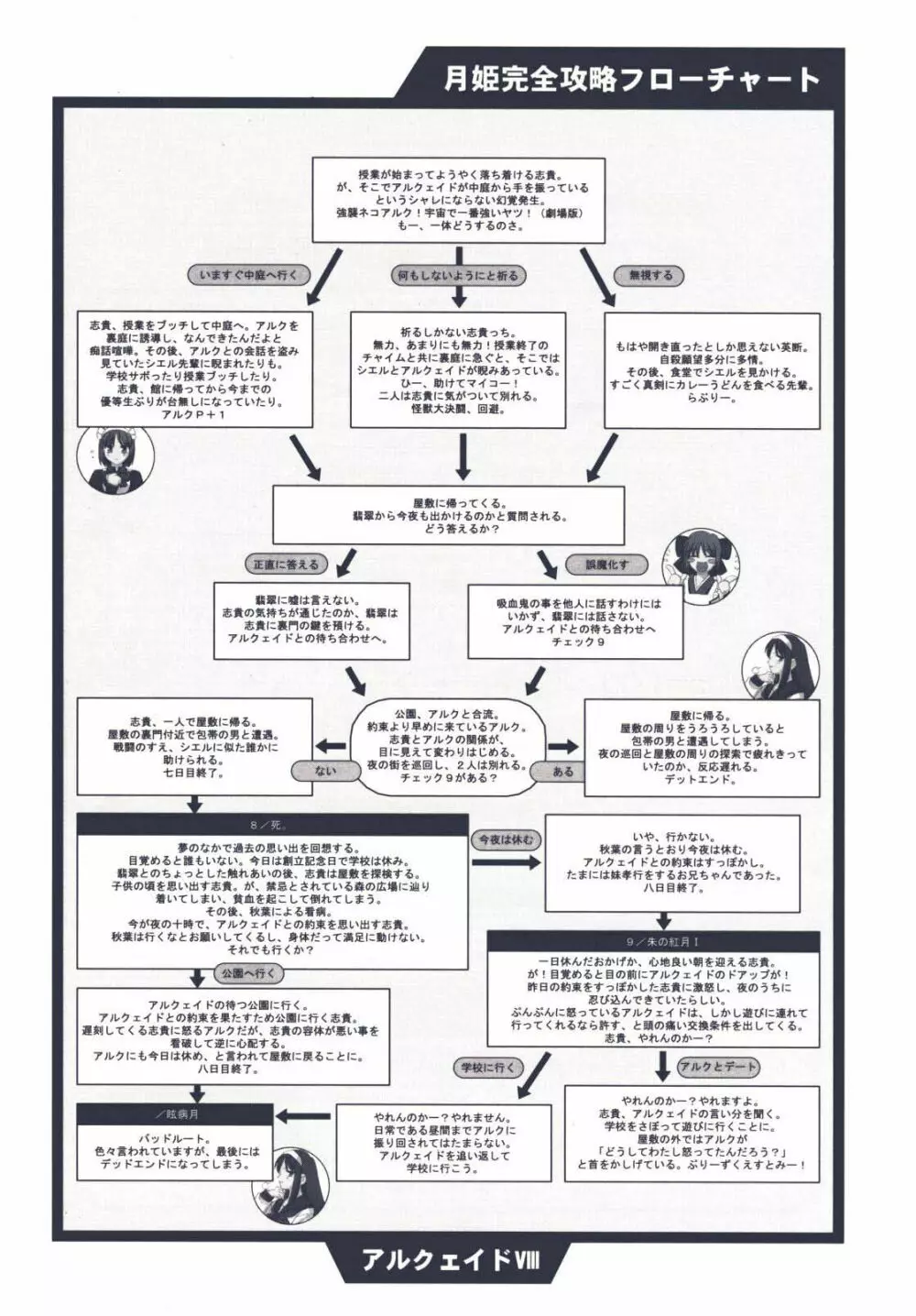 月姫読本 95ページ