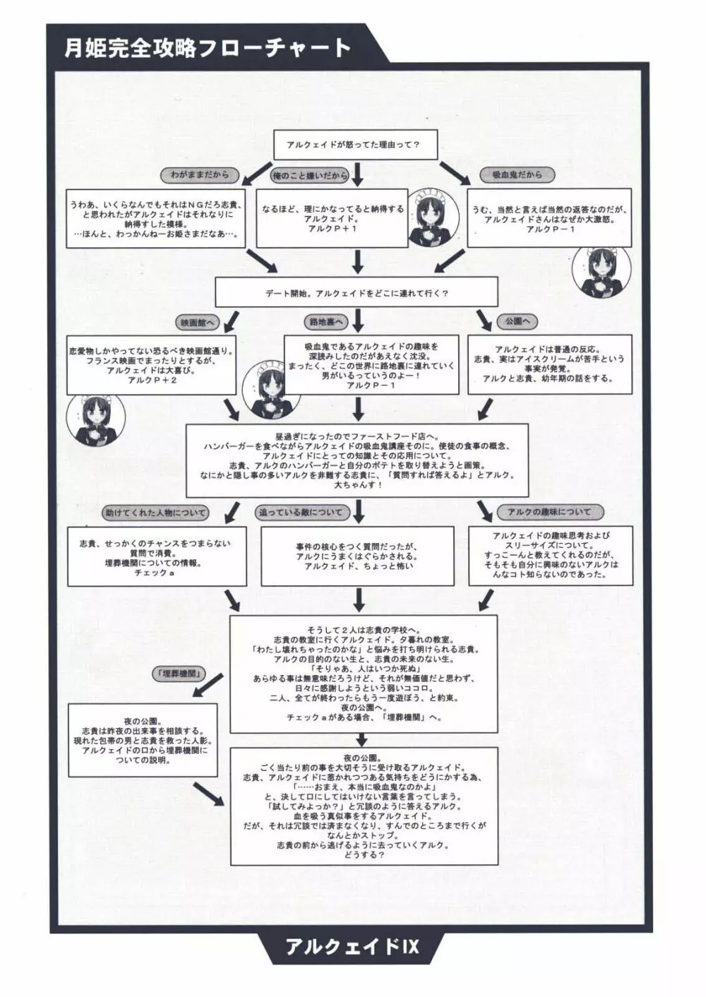 月姫読本 96ページ