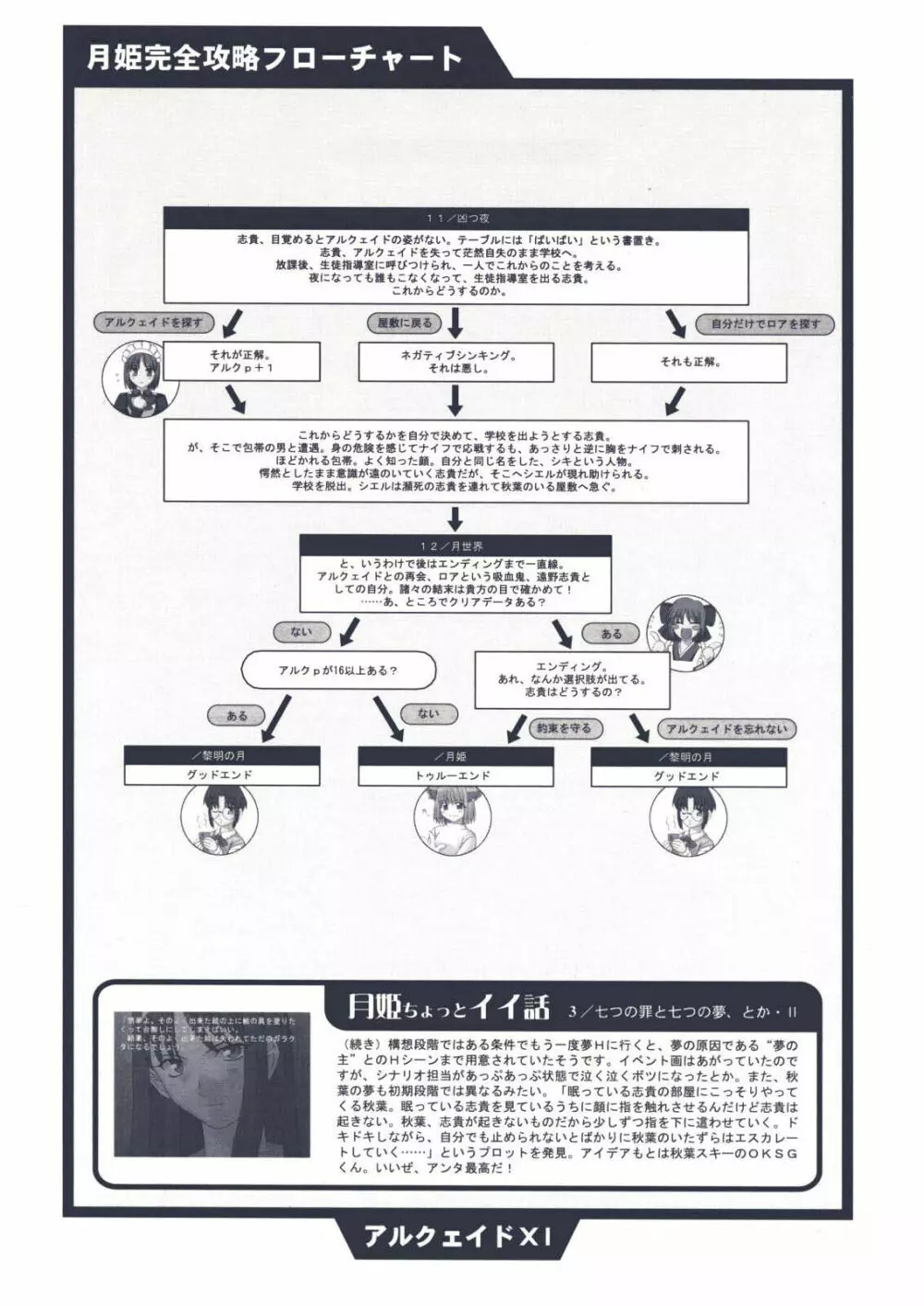 月姫読本 98ページ