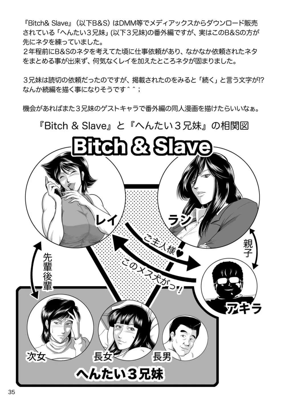 Bitch ＆Slave 37ページ