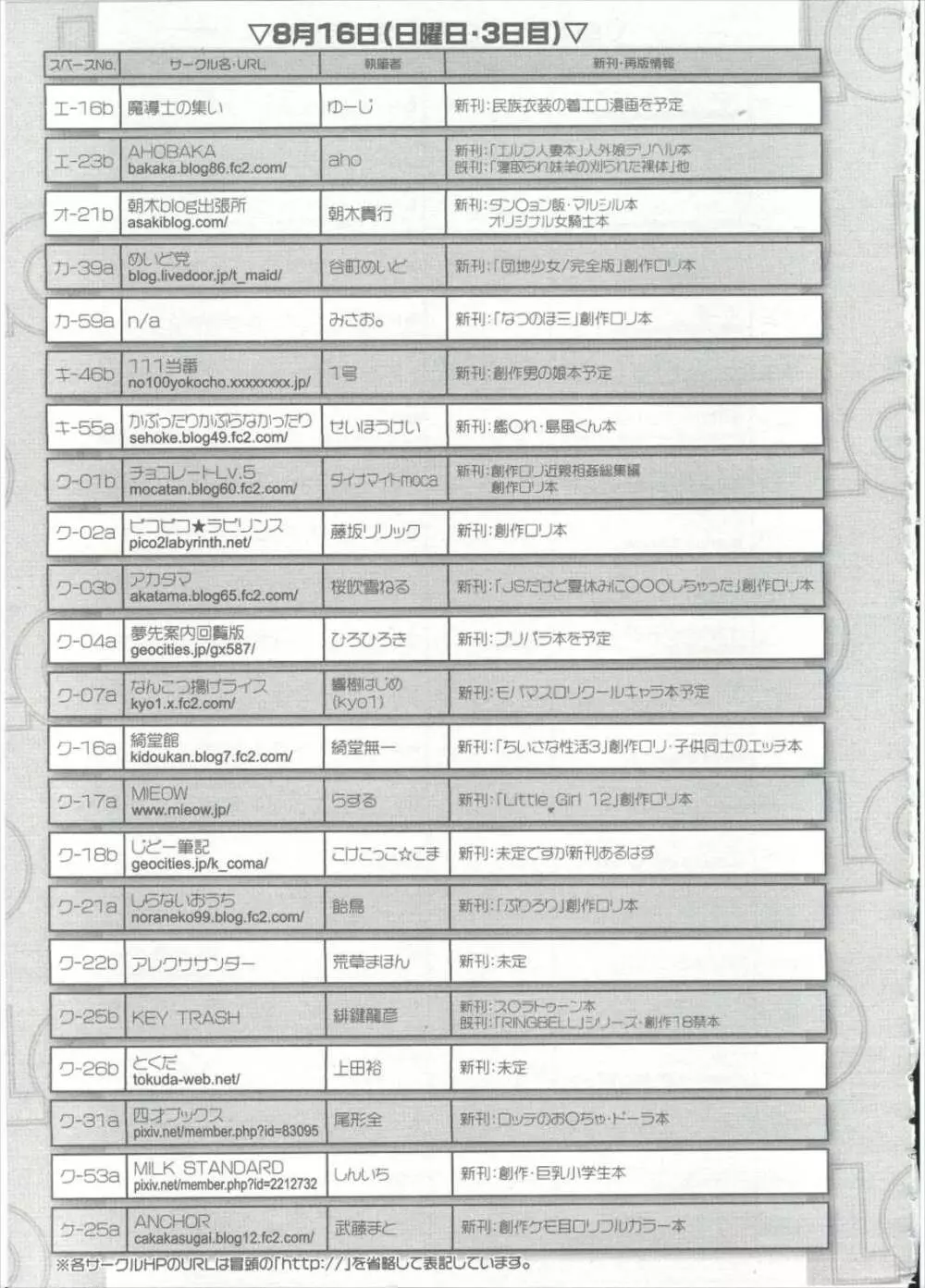 COMIC LO 2015年9月号 435ページ