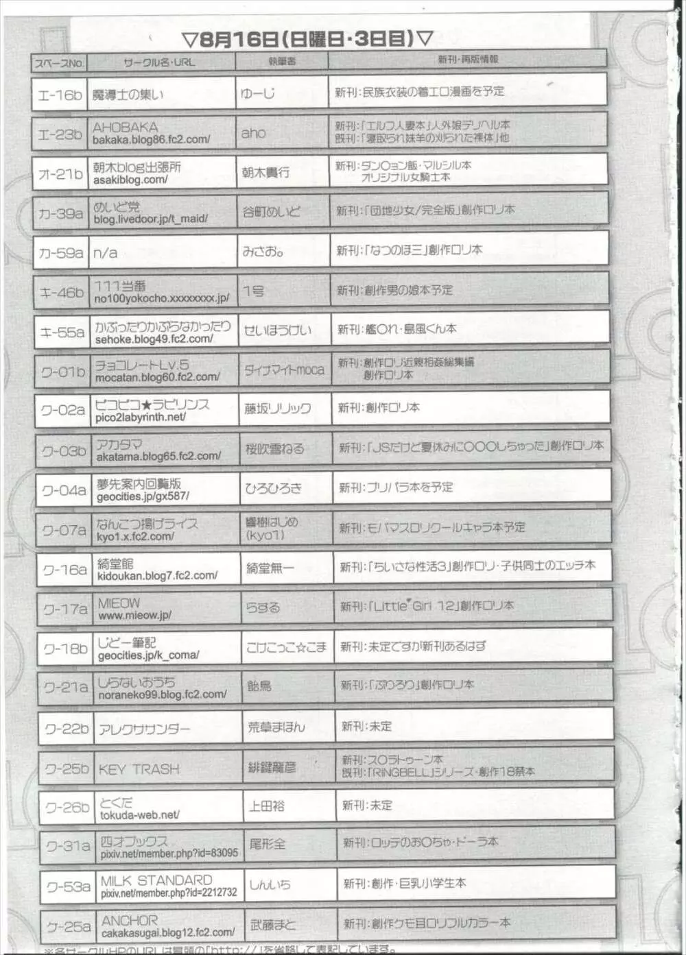 COMIC LO 2015年9月号 436ページ